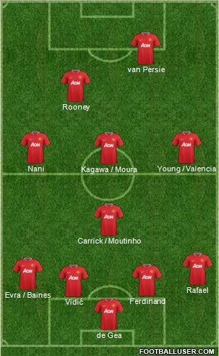 Manchester United Formation 2012