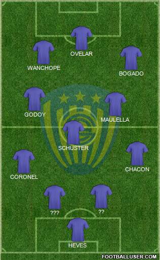 C Sportivo Luqueño Formation 2012