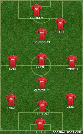 Manchester United Formation 2012