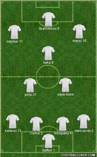 Dream Team Formation 2012