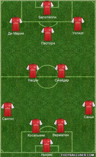 Arsenal Formation 2012