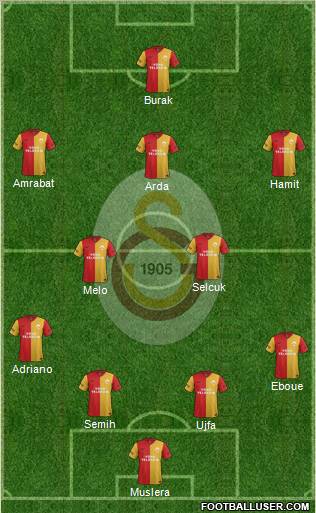 Galatasaray SK Formation 2012