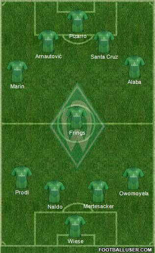 Werder Bremen Formation 2012