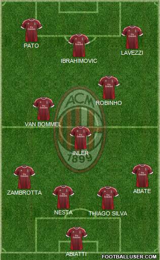 A.C. Milan Formation 2012