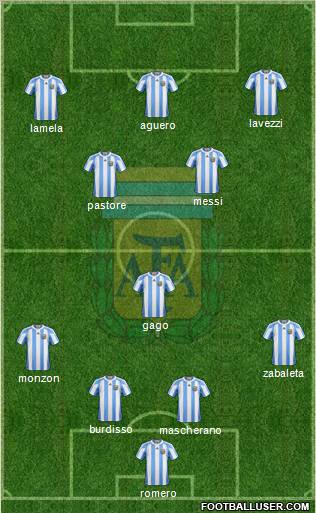 Argentina Formation 2012