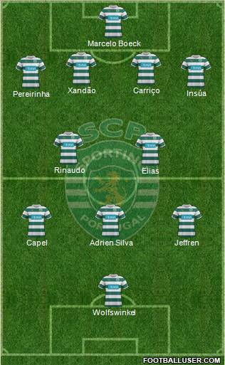 Sporting Clube de Portugal - SAD Formation 2012