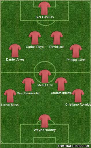 Dream Team Formation 2012