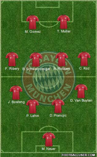 FC Bayern München Formation 2012