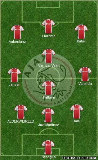 AFC Ajax Formation 2012
