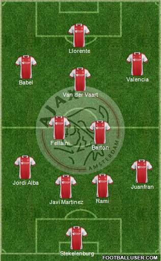 AFC Ajax Formation 2012