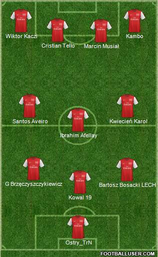 Arsenal Formation 2012