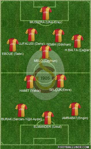 Galatasaray SK Formation 2012