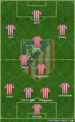 C. Atlético Madrid S.A.D. Formation 2012