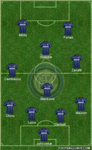 F.C. Internazionale Formation 2012