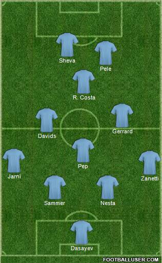 Champions League Team Formation 2012
