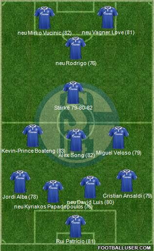 FC Schalke 04 Formation 2012