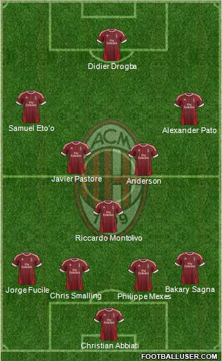 A.C. Milan Formation 2012