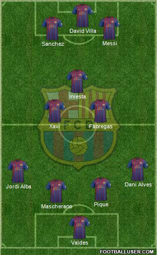 F.C. Barcelona Formation 2012