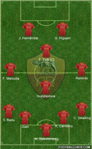 AS Roma Formation 2012