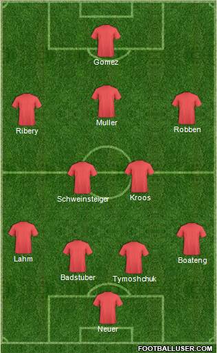 Fifa Team Formation 2012