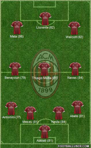 A.C. Milan Formation 2012