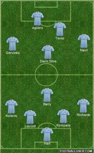 Manchester City Formation 2012