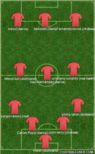Dream Team Formation 2012