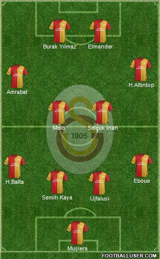 Galatasaray SK Formation 2012