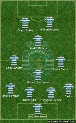 Sporting Clube de Portugal - SAD Formation 2012