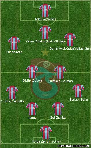 Trabzonspor Formation 2012