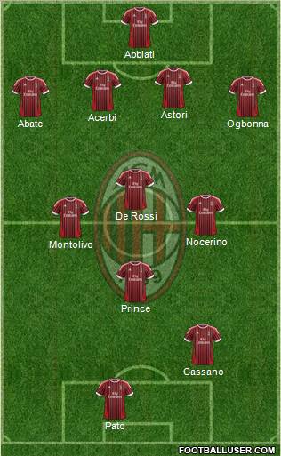 A.C. Milan Formation 2012