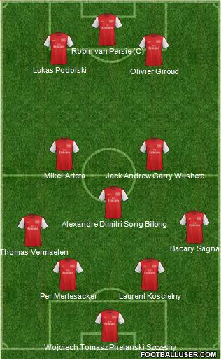 Arsenal Formation 2012