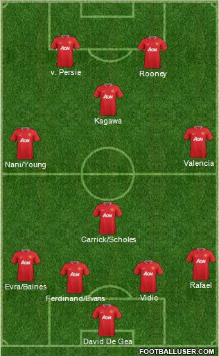 Manchester United Formation 2012