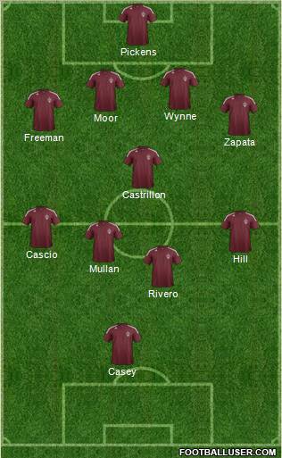 Colorado Rapids Formation 2012