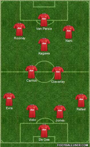 Manchester United Formation 2012