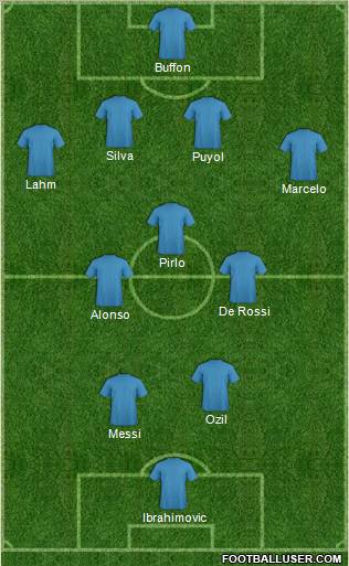 Dream Team Formation 2012
