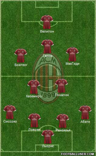 A.C. Milan Formation 2012