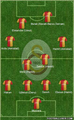 Galatasaray SK Formation 2012