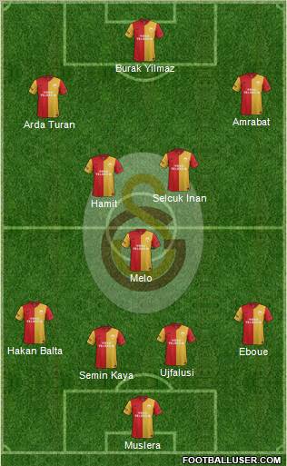 Galatasaray SK Formation 2012