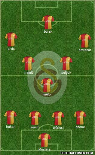 Galatasaray SK Formation 2012