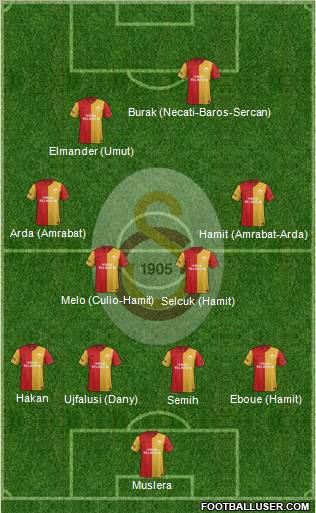 Galatasaray SK Formation 2012