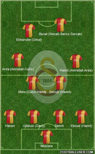Galatasaray SK Formation 2012