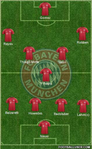 FC Bayern München Formation 2012