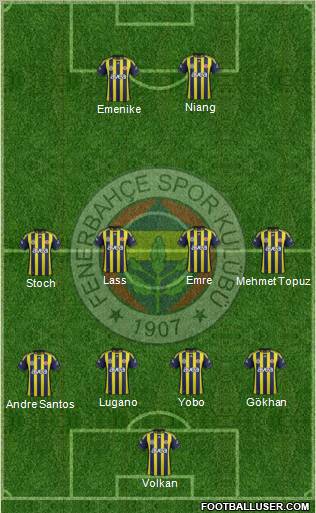 Fenerbahçe SK Formation 2012