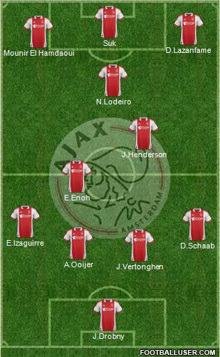 AFC Ajax Formation 2012