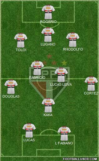 São Paulo FC Formation 2012