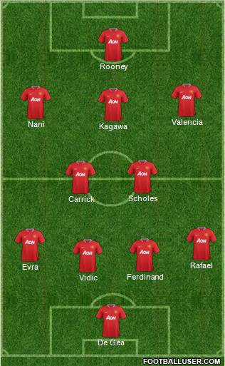 Manchester United Formation 2012