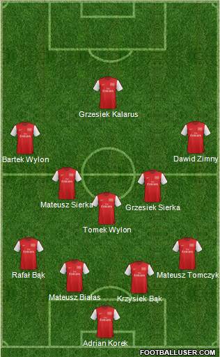 Arsenal Formation 2012