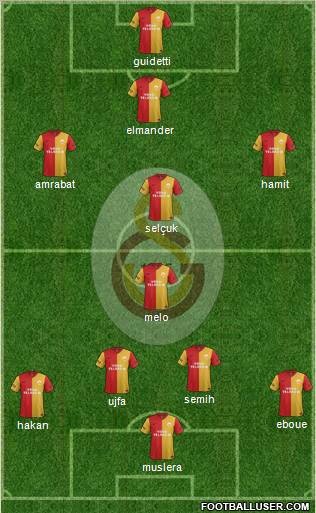 Galatasaray SK Formation 2012