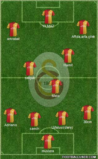 Galatasaray SK Formation 2012